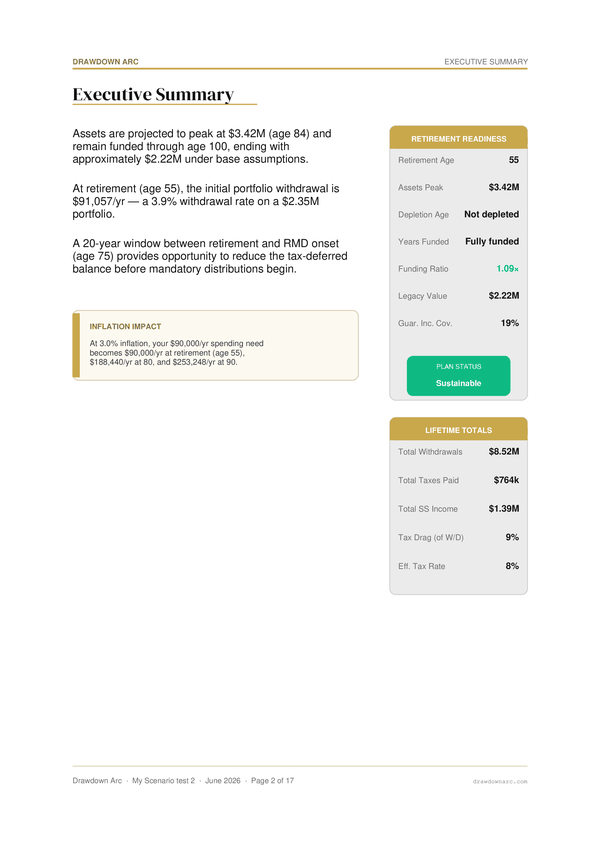 Executive summary page of the Drawdown Arc Pro PDF retirement report
